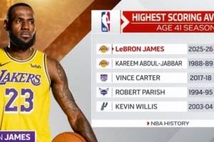 41岁球员场均分对比：詹姆斯22.6分 天勾10.1分 文斯&middot;卡特5.4分